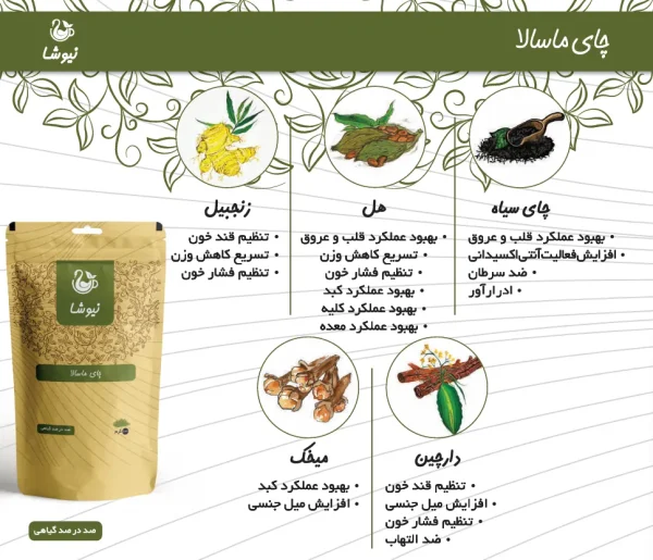 چای ماسالا - تصویر 3